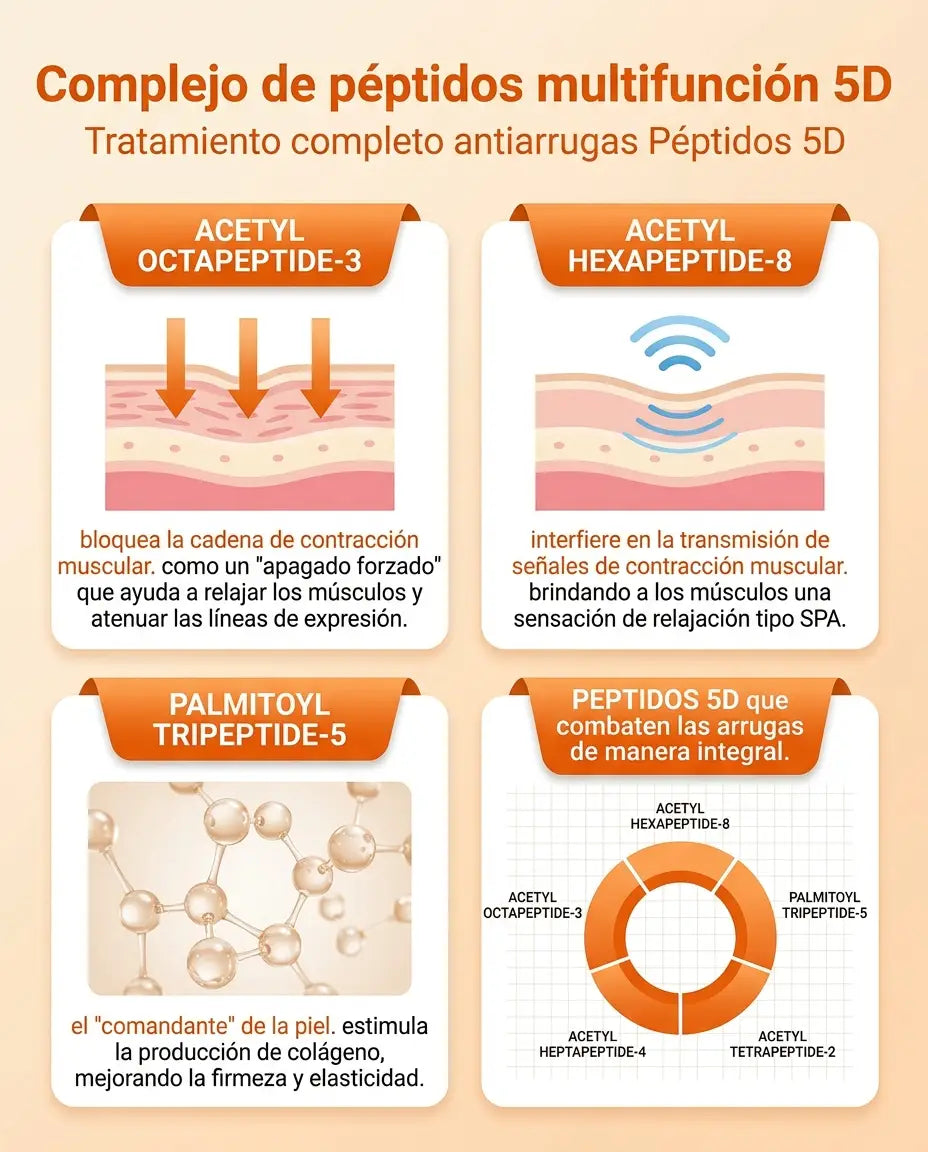 Crema Revitalizante de Ojos con Peptidos 5D