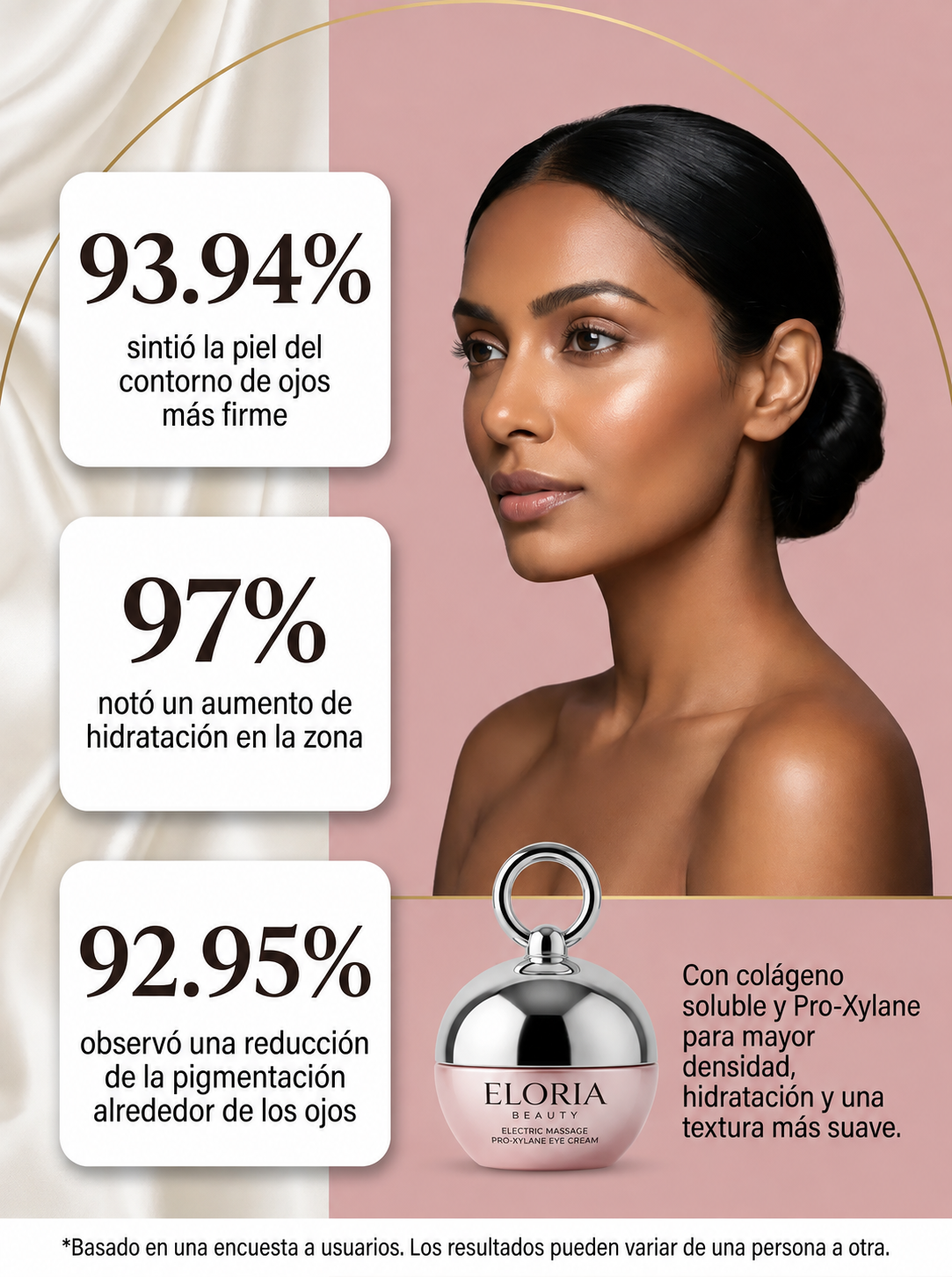 Crema Contorno de Ojos con Masaje Electrico