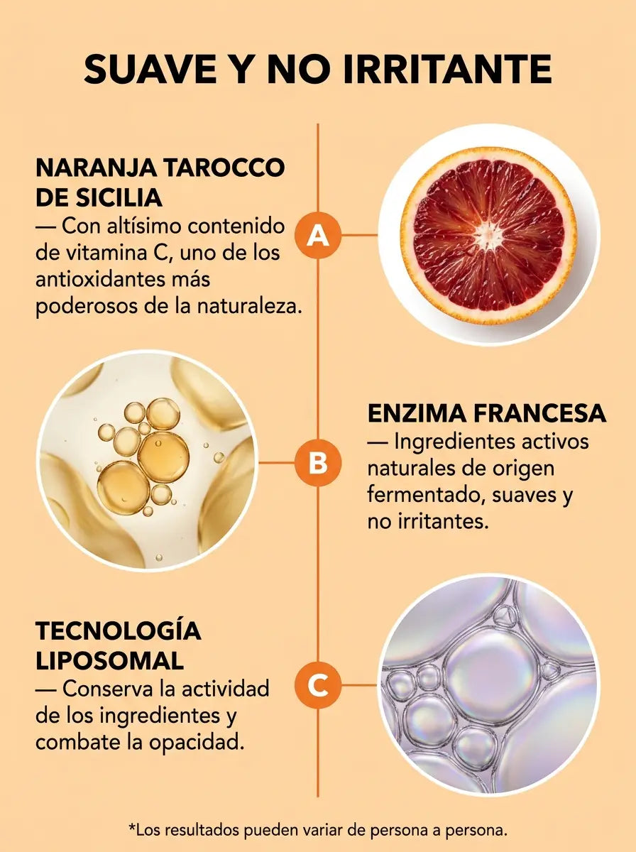 Gel Exfoliante con Enzimas Citricas